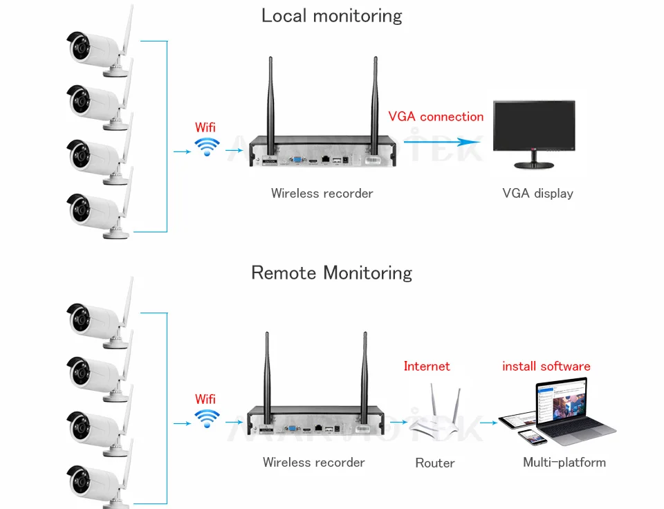 4CH CCTV камера системы Wi fi ИК Открытый Водонепроницаемый 1080P IP камера Wi fi NVR комплект беспроводной P2P системы видеонаблюдения