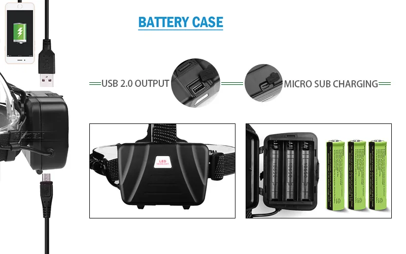 Супер мощная светодиодная фара XHP70.2 фара охотничья светодиодная фара USB заряжаемый фонарик Фонарь 18650 батарея