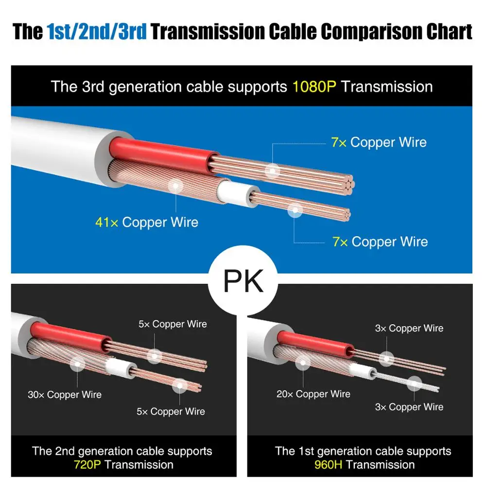  ANNKE 4 Pack 30M 100ft CCTV Cable BNC + DC Plug Video Power Cable For Wire AHD Camera And DVR Surve - 32678992572