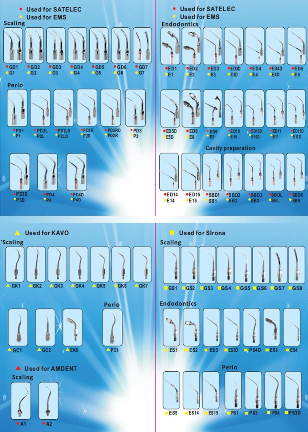 Gd1 para Dte Pacotes Peças Ponta Scaler Ultrassônica Dental - Satelec Nsk Varios Gnatus Bonart Rollence-s Hu-friedy 2 10 7 gnatus bonart rollence-s HU-FRIEDY