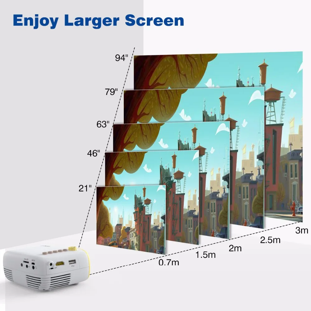 Exquizon YG320 PK YG300 светодиодный портативный lcd-проектор 3,5 мм 320x240 HDMI USB мини YG320 обновлен YG300 проектор домашний медиа плеер