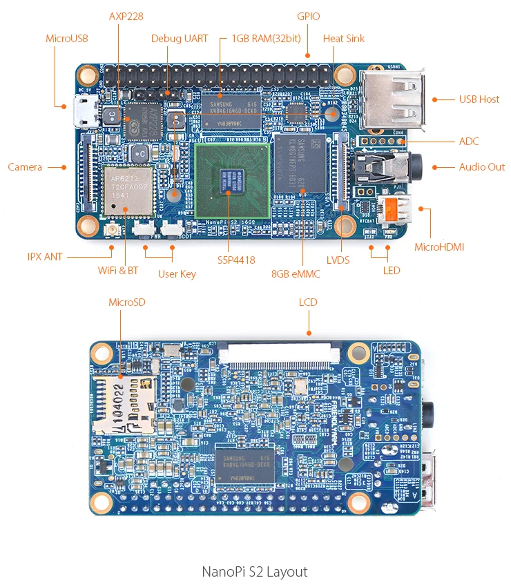 В nanopi S2 Quad-Core Cortex-A9 s5p4418 Bluetooth 4.0 Wi-Fi Maker Совет по развитию