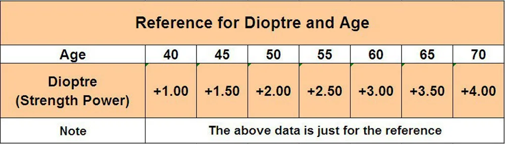 Новые дизайнерские очки для чтения из титанового сплава+ 4,5+ 5+ 5,5+ 6+ 6,5+ 7+ 7,5 до+ 13 очки для chteniya