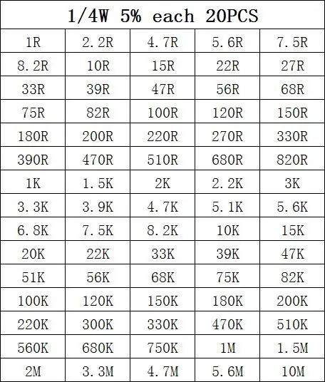 1500 шт. 1/4W с углеродной пленкой резисторы Ассорти комплект 75 значений(1 Ом~ 10 м ом) устойчивое сопротивление 5% Допуск комплект резисторов