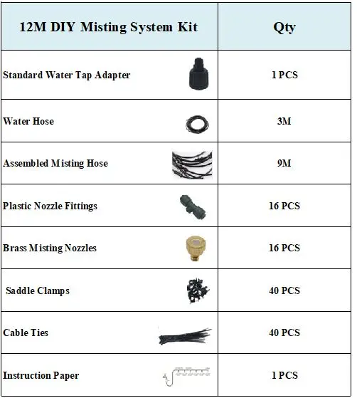 12M DIY