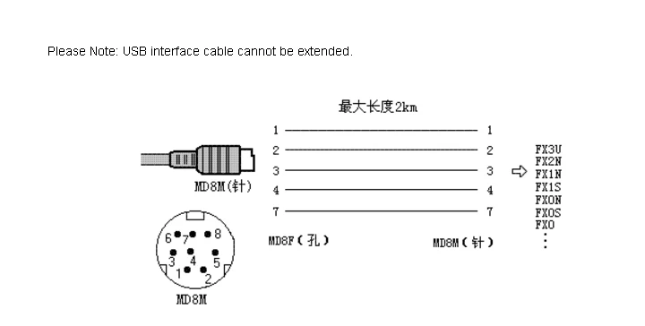 Usb-кабель для программирования для Mitsubishi FX3U и FX2N/FX1N/FX0/FX0S/FX1S серии ПЛК USB кабель для передачи данных/RS422 интерфейс