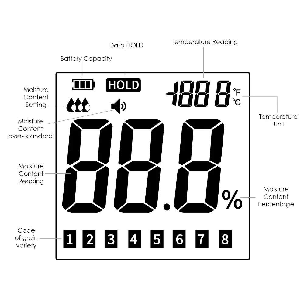 gainexpress-gain-express-Moisture-meter-HTM-42-Screen
