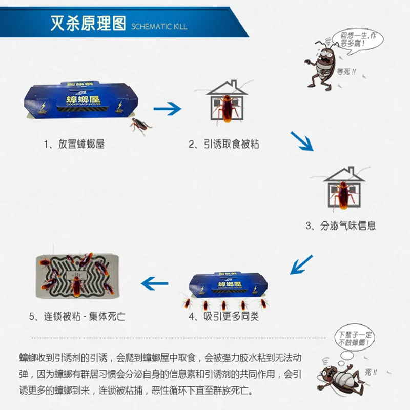 2 шт. нетоксичный тараканов дом убийца тараканов клеевая ловушка домашний контроль вредителей безопасность Экологичность