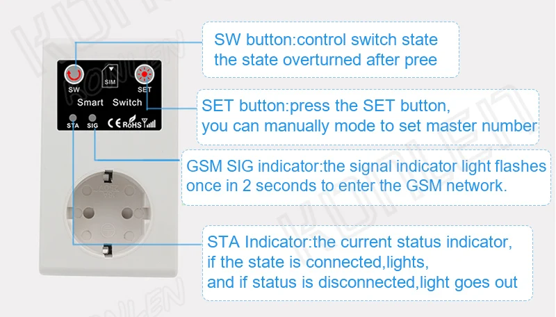 GSM socket remote switch 14