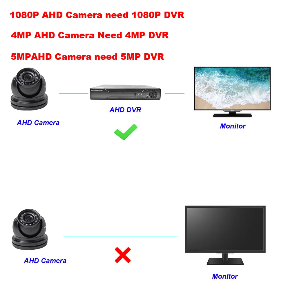 1080 P, 4MP, 5MP, AHD камера, аналоговая, высокое разрешение, инфракрасная, SONY CMOS, мини купольная, 12 ИК-светодиодов, ИК-фильтр, ночное видение