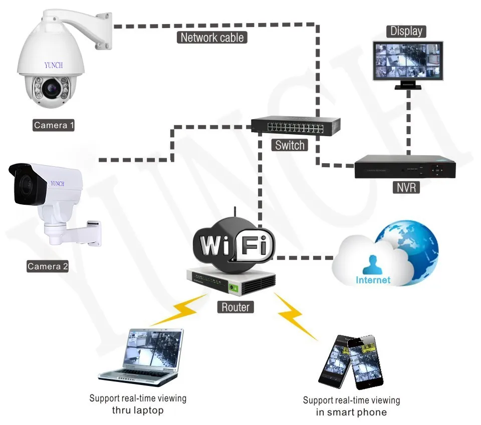 Опционально POE CCTV IP 20/30X зум-камера Высокоскоростная купольная сеть 1080P Автоматическое отслеживание PTZ IP камера наблюдения камера безопасности