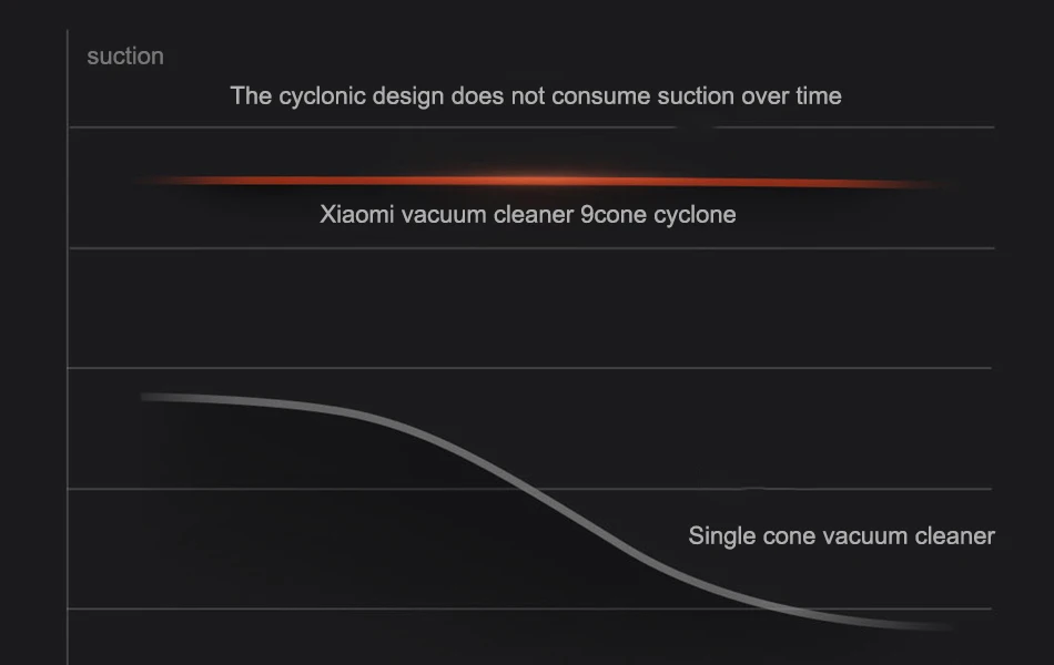 Xiaomi MIJIA ручной беспроводной пылесос 1C подметальная Чистка для домашнего ковра 20000Pa 72 дБ с настенным креплением