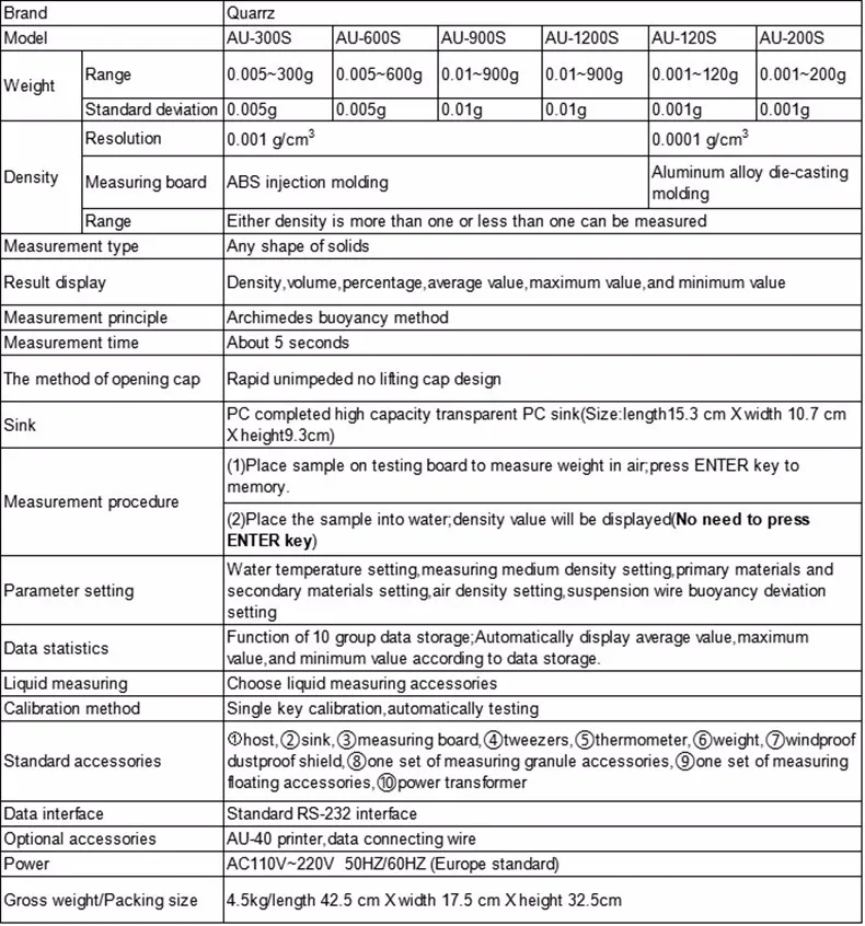 AU-300S TABLE_1