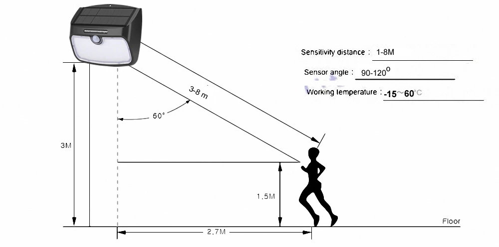 Сплит монтажа 48 Светодиодный 900lm Солнечный свет ПИР + motion + радар-светодиодный Большой Солнечный свет Microwav 5 м кабель Уличный настенный