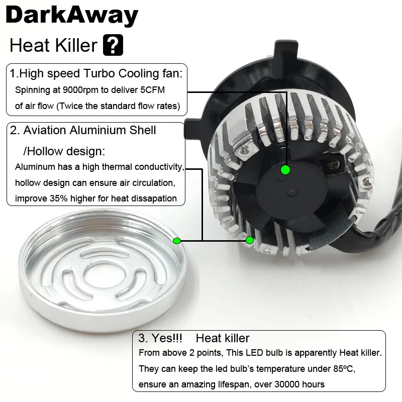 Motorcycle LED Headlight LH-M3PH4-4