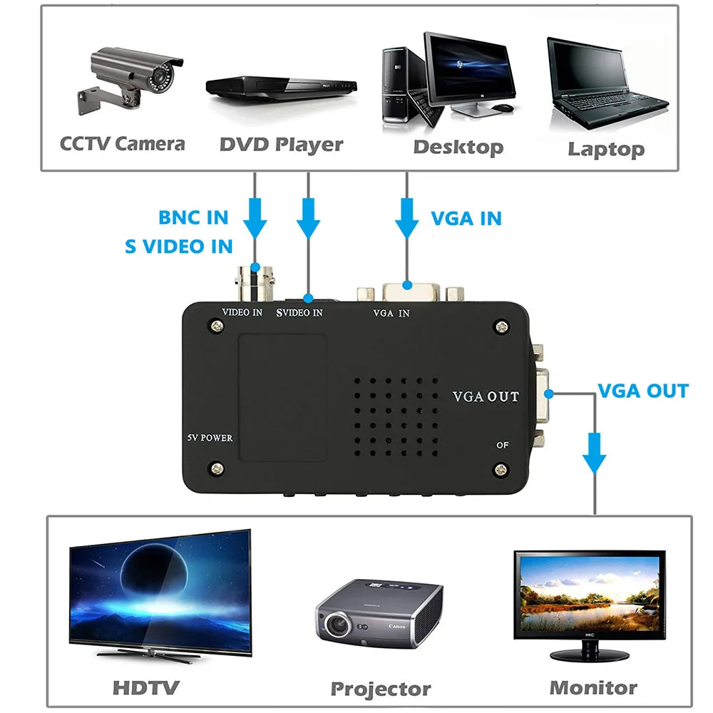BNC To VGA Video Converter, BNC Camera Composite S-Video To VGA Converter Adapter In - Foto 5