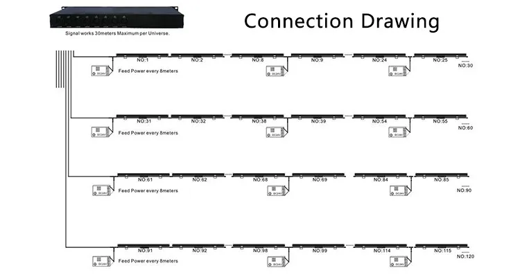 18W DMX 512 RGB color outdoor LED Wall Washer