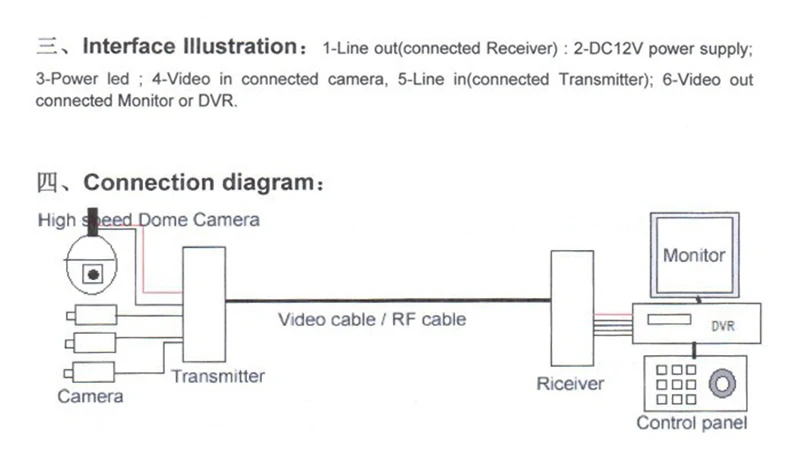 manual (2)