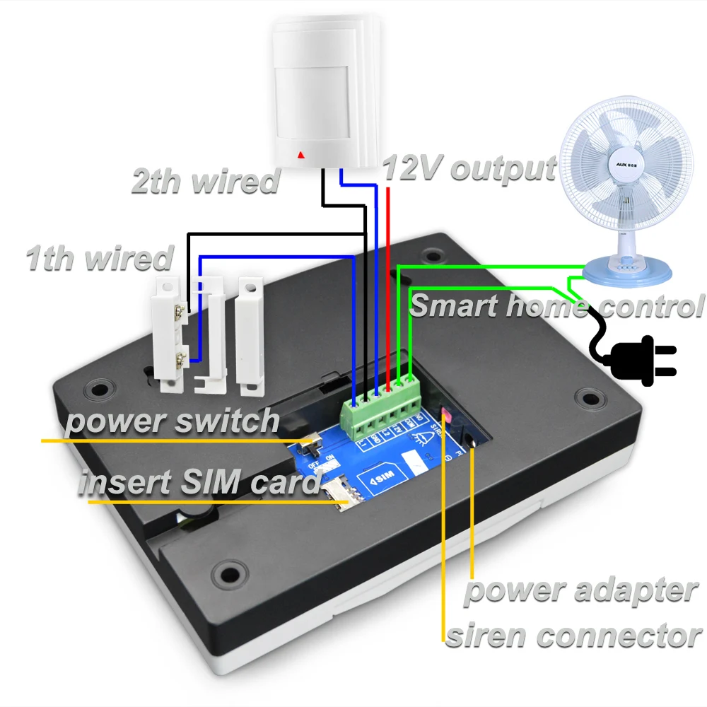 Wired zone and relay