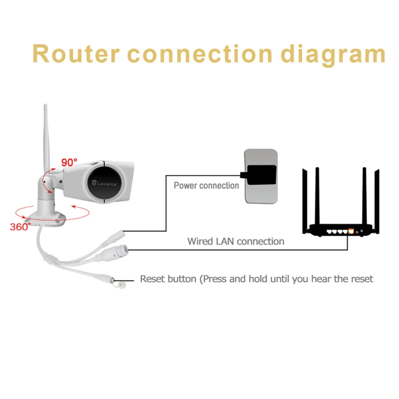 Беспроводная IP камера для домашней системы безопасности Wi Fi система с