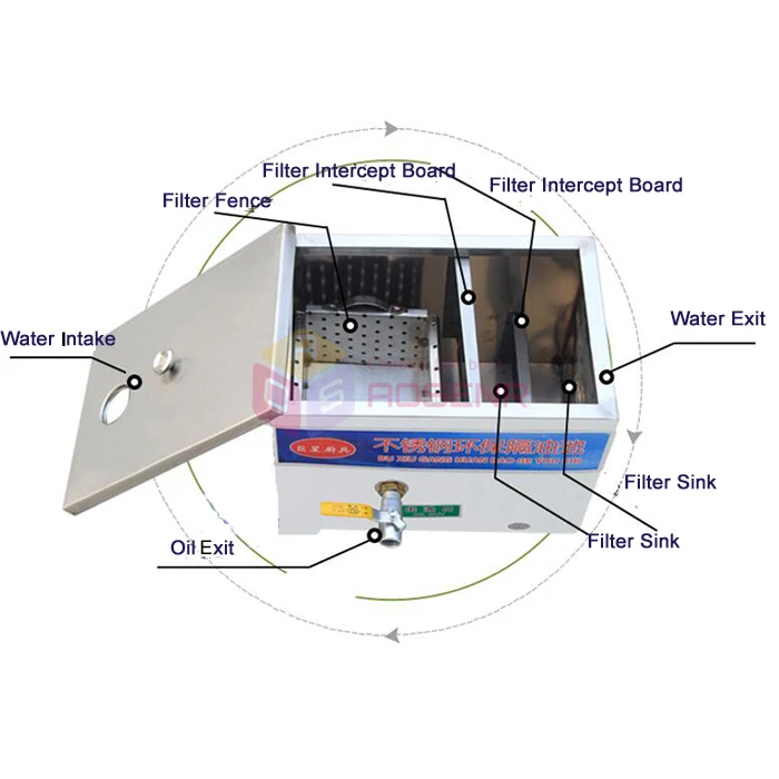 Высококачественный жироотделитель из нержавеющей стали для кухонных сточных вод ресторана