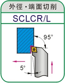 SCLCR0808F06/SCLCL0808F06/SCLCR1010H06/SCLCL1010H06 Use Carbide Insert CCG06024 CCMT060204 CNC turning tools SCGCR SCGCL