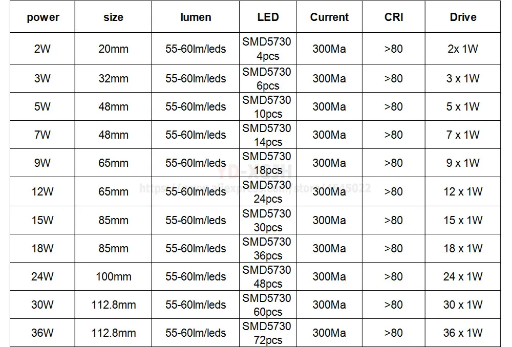 SMD5730 светодиодный PCB светильник источник круглый Алюминий лампы пластины для детей возрастом 2, 3, 5, 7, 9, 12, 15, 18 21 24 30 36 Вт Diy лампы лампа для модернизации доска аксессуары