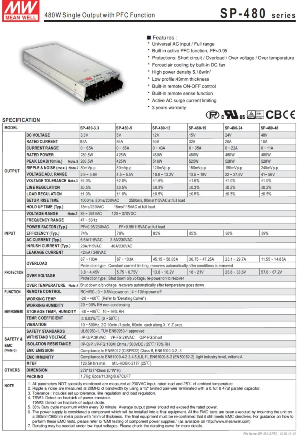 MeanWell 480 Вт 20A 24 V один Выход переключение Питание SP-480-24 CE Стандарты UL TUV CB оптовая продажа Встроенный активный PFC Функция