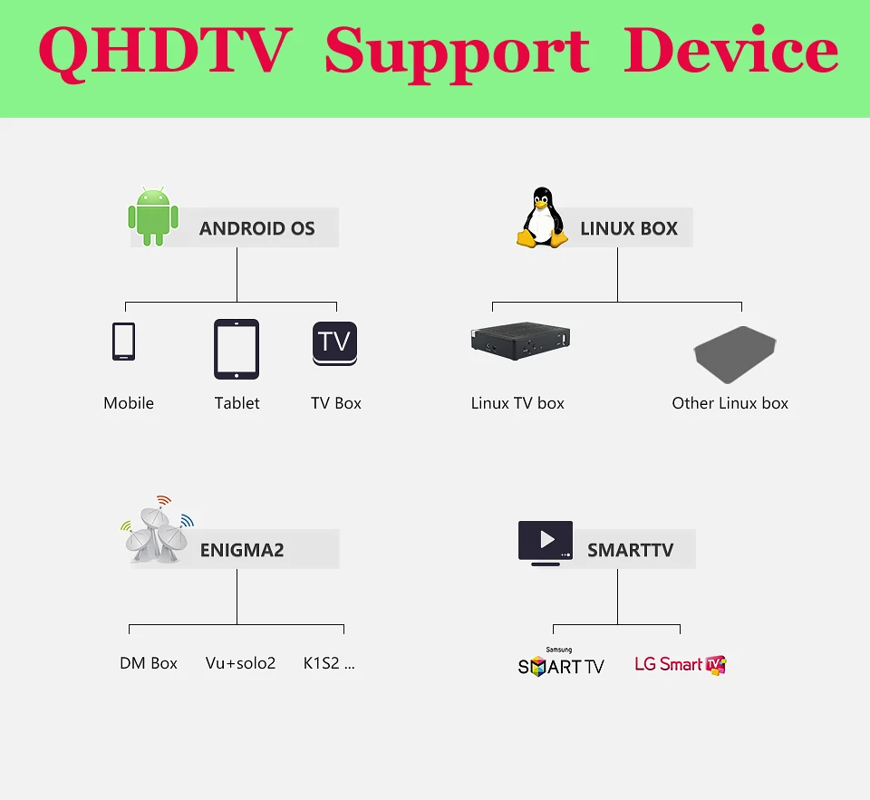 QHD ТВ IP ТВ 3/6/12 месяцев подписки Франции арабский голландский Бельгии ТВ Европа Великобритания Германия, Италия Тунисе для Andriod m3u умный IP ТВ