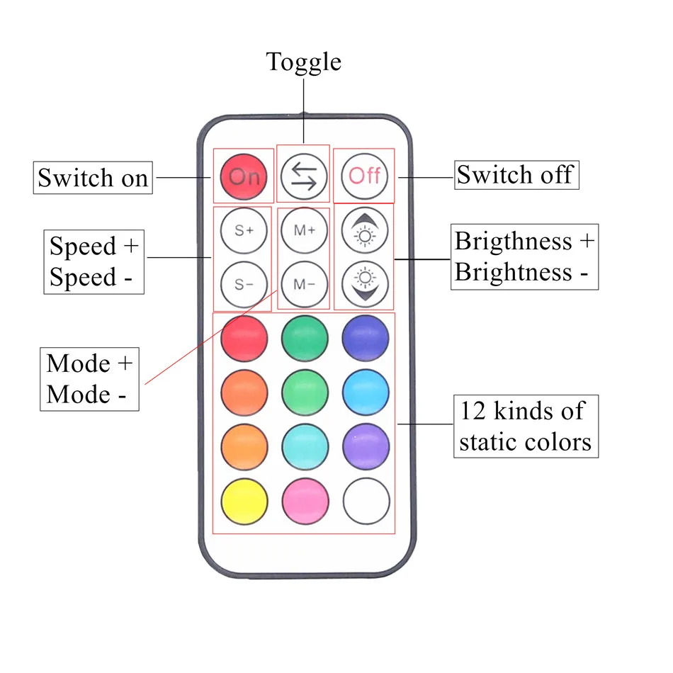 DC 12V 24V WIFI RGBW LED контроллер для IOS/Android с RF 21Key пульт дистанционного управления RGBWW