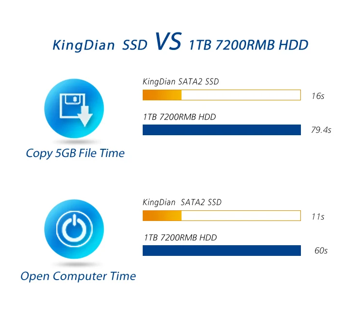 KingDian SSD 16GB Внутренний твердотельный жесткий диск SATA SATAII 2,5 ''для настольных ПК Поддержка оптового заказа
