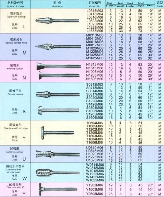 6 мм хвостовик x 8 10 12 14 16 мм Форма головки цилиндра шариковый нос Вольфрамовая сталь твердосплавные борфрезы роторный инструмент сверло Dbl Концевая резка