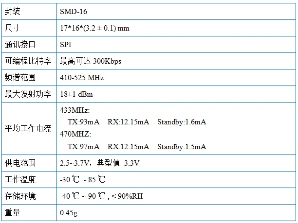 1 шт. SX1278 LoRa Широкополосный беспроводной модуль 433 МГц беспроводной последовательный порт UART интерфейс Ra-01