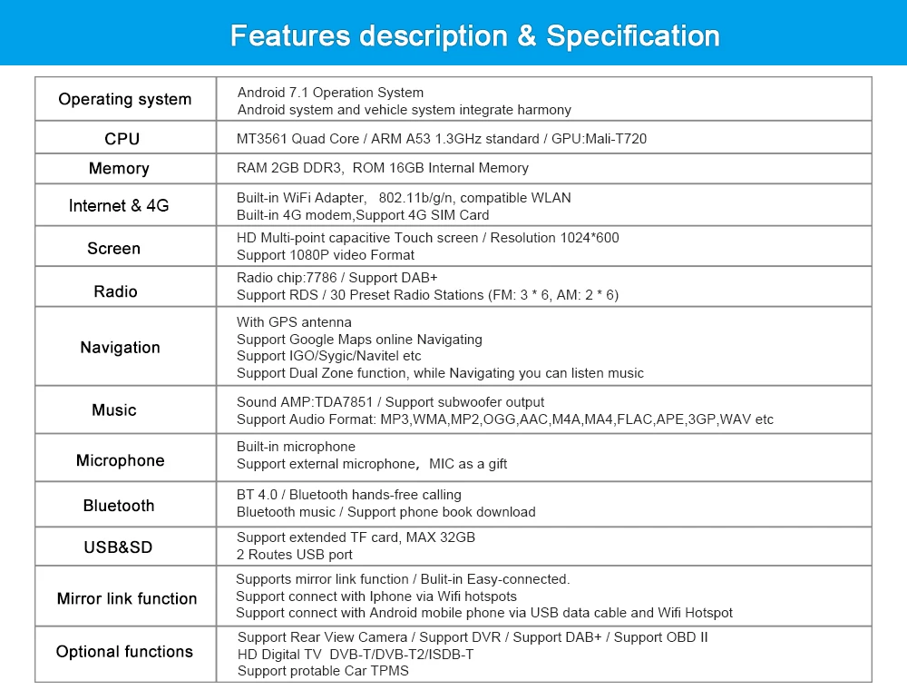 Clearance MEKEDE Android 7.1 2G RAM Special Car DVD Stereo Navigation for Peugeot 408 & 308 with GPS RDS 4G SWC Rearview Free 8GB Map card 44