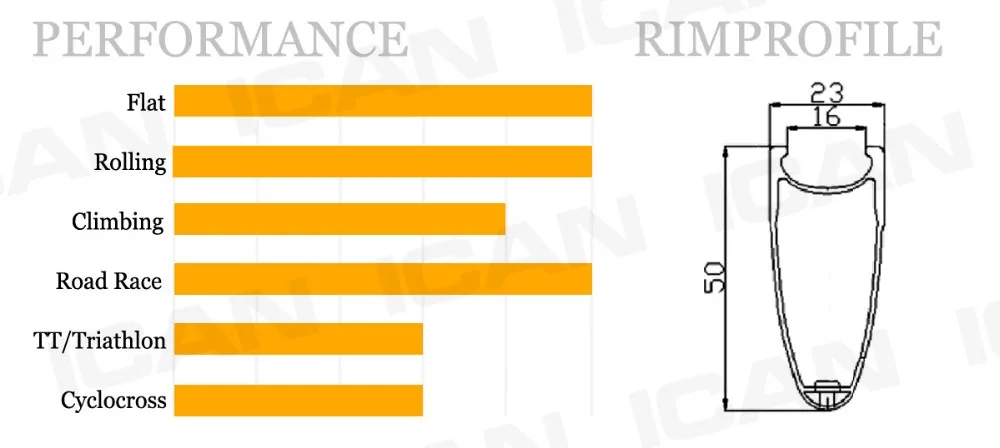 Perfect ICAN 700C 50mm clincher carbon wheels 23mm width UD matt road bicycle Powerway R13 black hubs CN spoeks carbon wheelset 50C 2 Perfect ICAN 700C 50mm clincher carbon wheels 23mm width UD matt road bicycle Powerway R13 black hubs CN spoeks carbon wheelset 50C 2