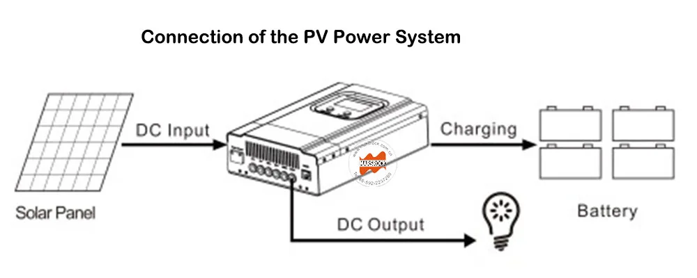 e Smart MPPT controller 15