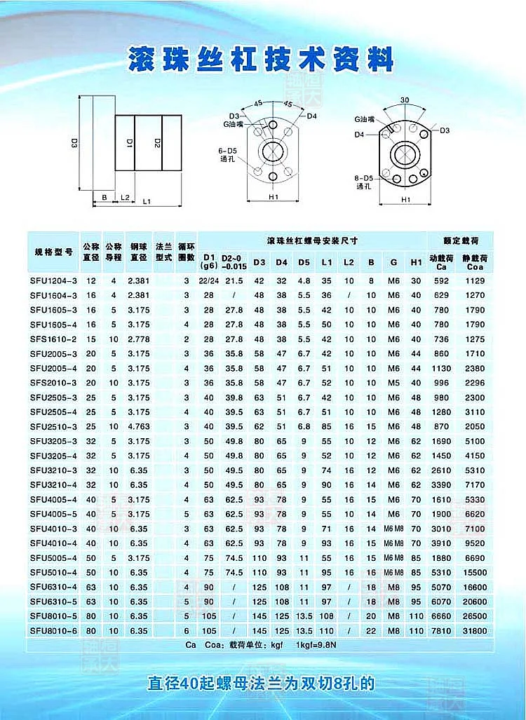 Шариковый винт SFU1204/SFU1605/SFU1610/SFU2005/SFU2510 конец механической обработки с C7 гайка 22 мм 24 мм 28 мм ЧПУ линейная направляющая