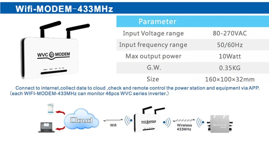 WVC 1200W WIFI Wireless 433MHz communication Solar on grid Micro Power