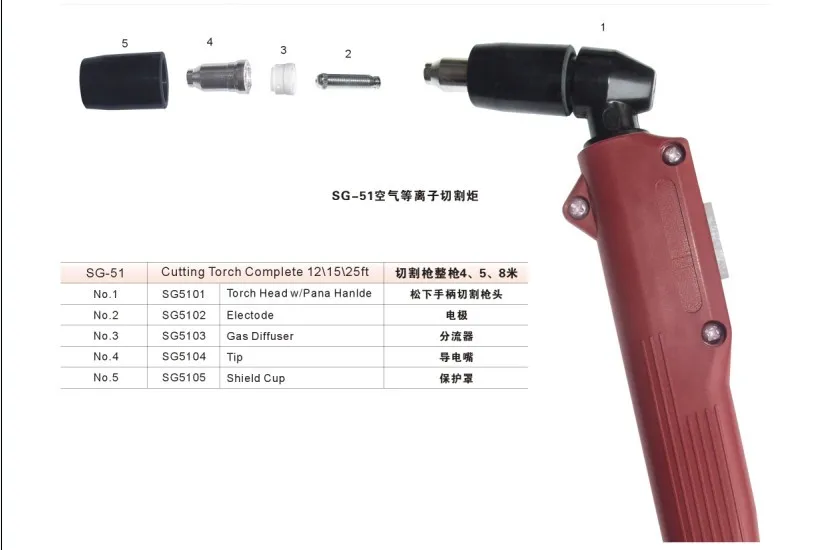 Torch compile