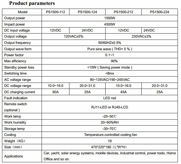 PS1500W Parameter