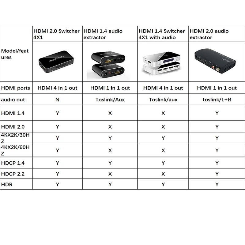 HDMI 2,0 аудио экстрактор HDMI 5.1CH аудио конвертер коммутатор сплиттер HDR HDCP 4k X 2K 3D 1080P HDMI к toslink аудио конвертер