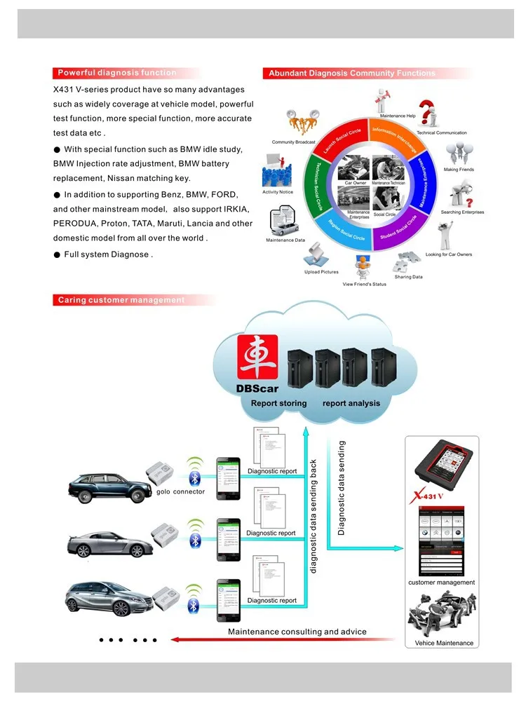 launch pad X431 V 8 дюймов планшет Wifi/Bluetooth полная система сканер со специальной функцией два года бесплатное обновление онлайн