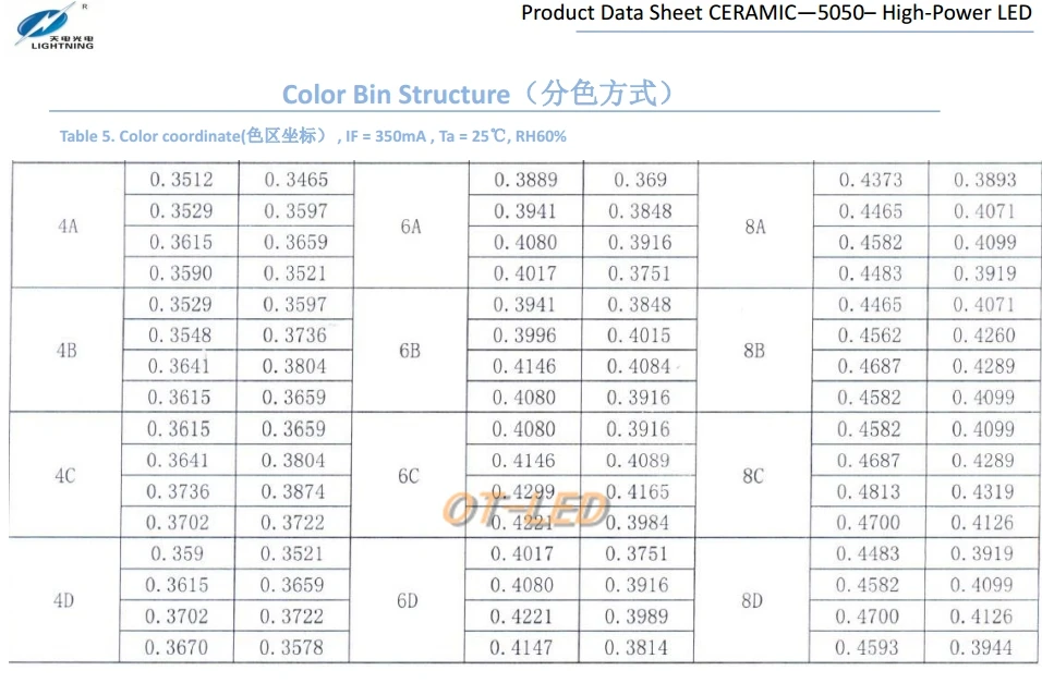 1 шт. CREE XML XM-L T6 светодио дный U2 10 Вт холодный белый теплый белого и синего цвета УФ High Мощность светодио дный эмиттер с 14 мм 16 мм 20 мм 25 мм PCB для