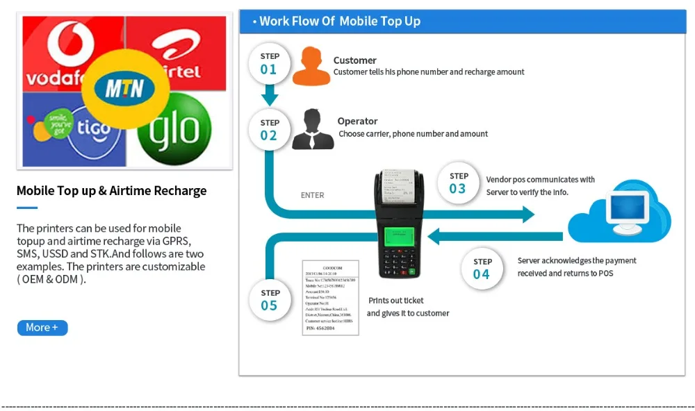 Airtime Top Up-6000
