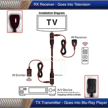 Ir à distance contrôle sur hdmi câble extender répéteur kit double bande 30 khz-50 khz pour satellite android iptv dvd stb tv box