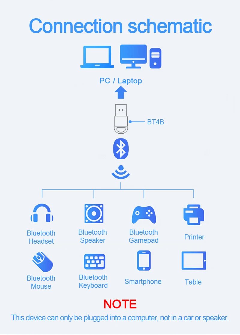 Rocketek Bluetooth адаптер USB Dongle для компьютера PC беспроводной мышь, bluetooth, динамик 4,0 музыкальный приемник USB Bluetooth адаптер