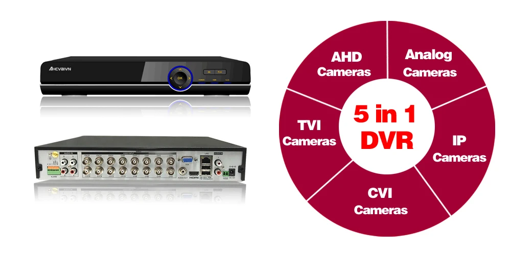 16CH системы видеонаблюдения 16 720 P Крытый безопасности камера 16CH CCTV DVR товары теле и видеонаблюдения легко удаленного просмотра жесткий диск