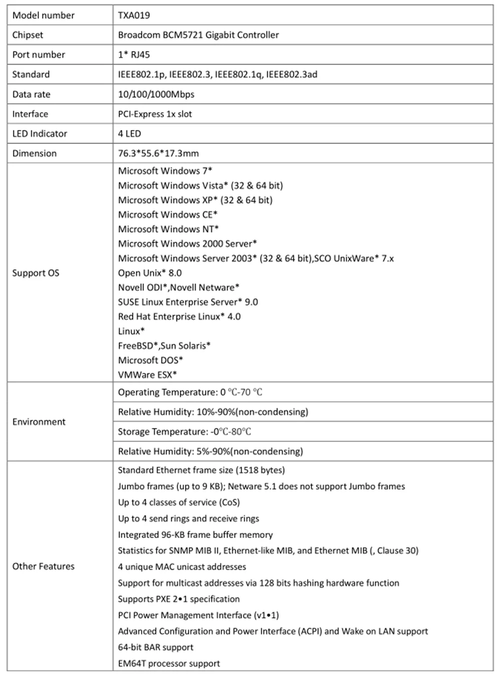 Diewu 5721 PCI express Сетевая интерфейсная карта гигабитная lan Карта