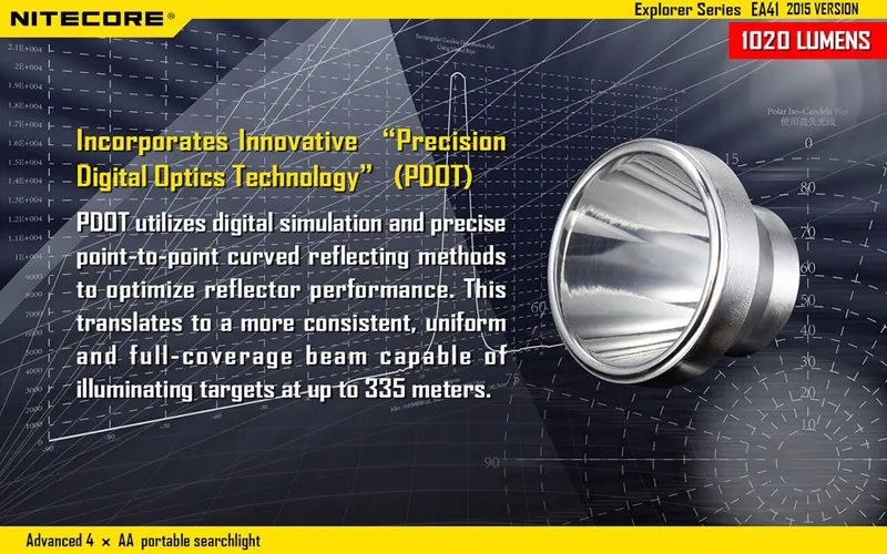 Версия проводника серии Nitecore EA41 CREE XM-L2 U2 светодиодный фонарик 1020 люмен Advance 4* AA портативный прожектор