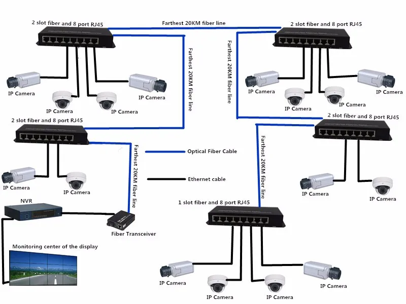 2 порта 1000 Мбит/с SC волокно и 8 порт RJ45 Быстрый Ethernet волоконный коммутатор одномодовый волоконный медиа конвертер 20 км